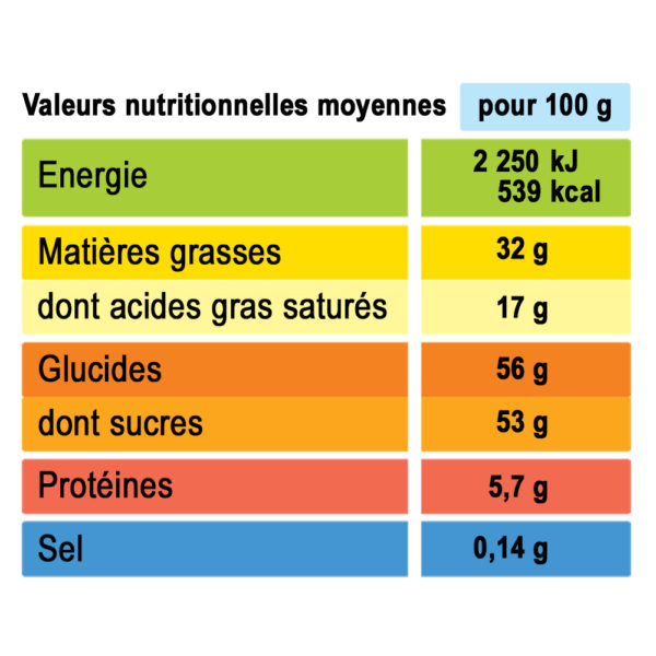 analyse nutritionnelle kougelhopf Alsace fourré