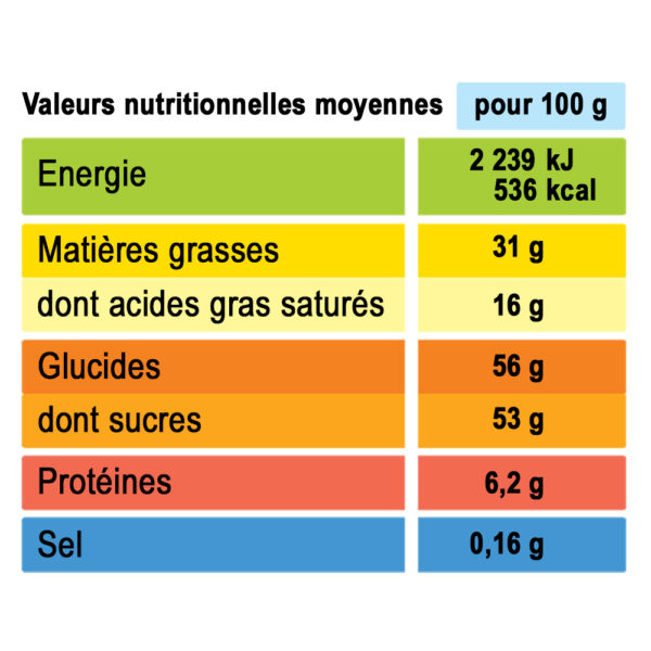 analyse nutritionnelle kougelhopf Alsace cannelé