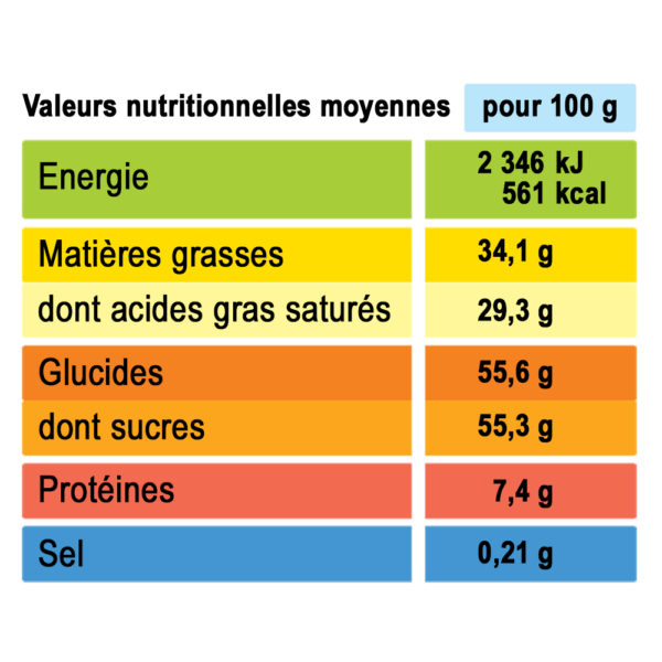 analyse nutritionnelle kougelhopf Alsace truffe crème brûlée