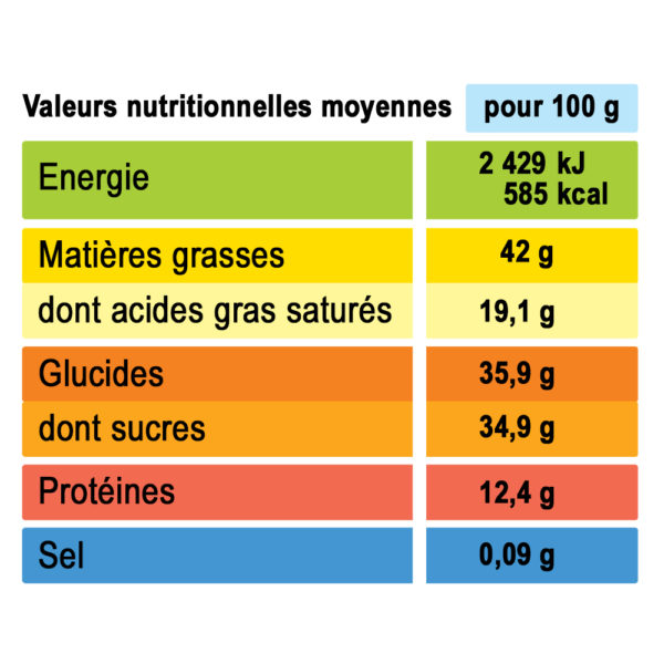 mendiant amandes pistaches