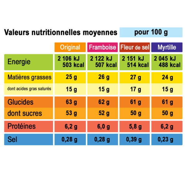 analyse nutritionnelle crousti pop