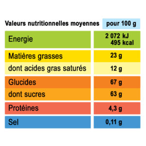 analyse nutritionnelle oeuf cigogne