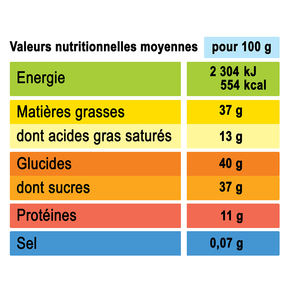 Fruits Assortis Dragéifiés