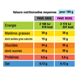 analyse nutritionnelle pavé praliné