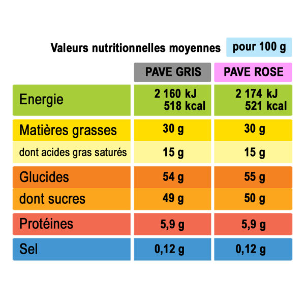 analyse nutritionnelle pavé praliné