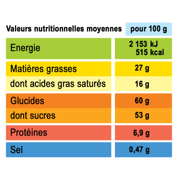 analyse nutritionnelle coeurs de céréales